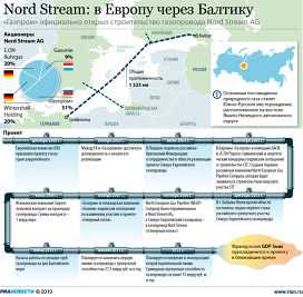 Газпром оао акционеры