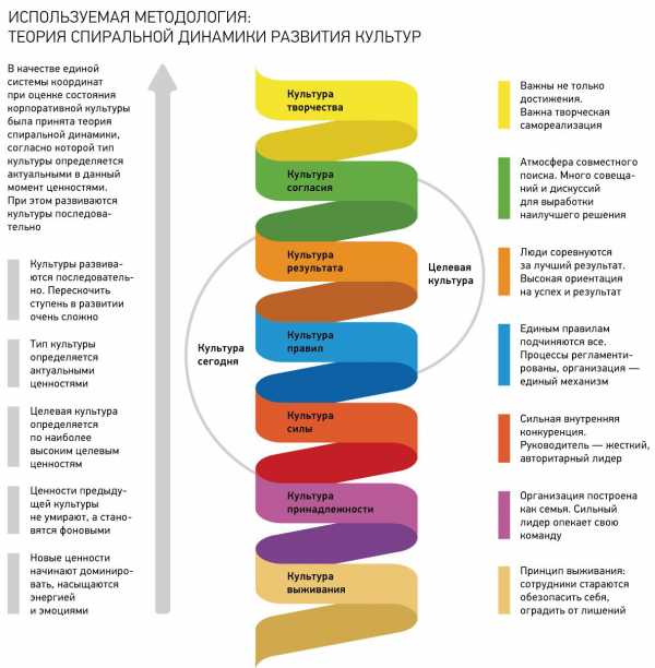 Ценности газпрома